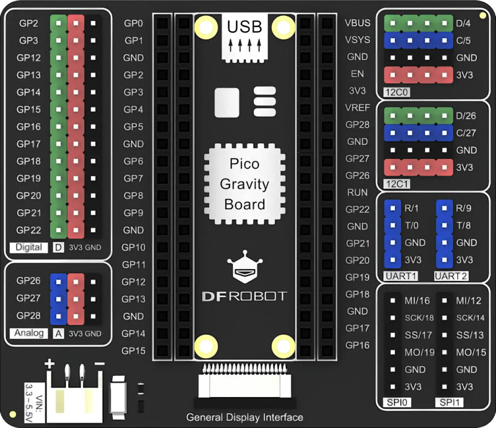 The DFRobot Gravity Board pin layout